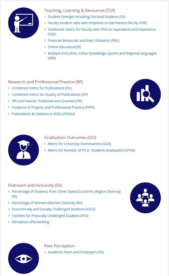 NIRF Calculate Rankings
